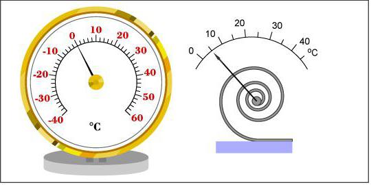 биметаллический термометр радиальный