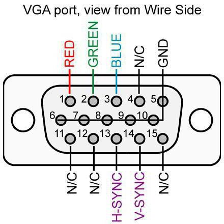 Переходник VGA SCART. Подборка схем | вороковский.рф
