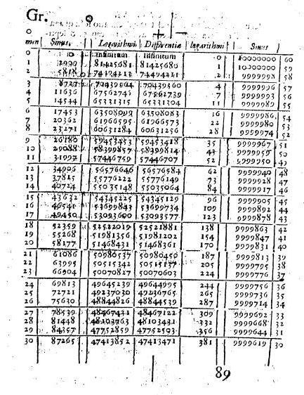 изобретатель логарифмов джон непер