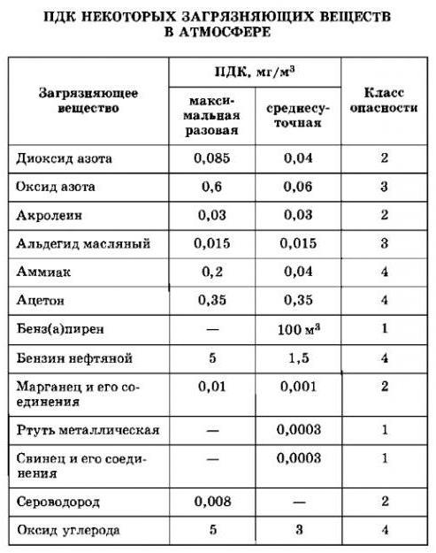 пдк расшифровка аббревиатуры 