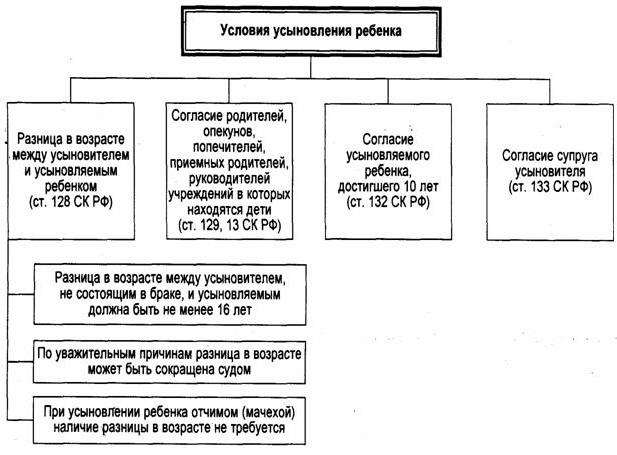 куда нужно обратиться чтобы усыновить ребенка