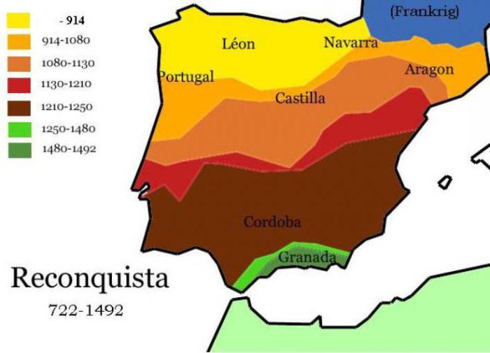пиренейская реконкиста
