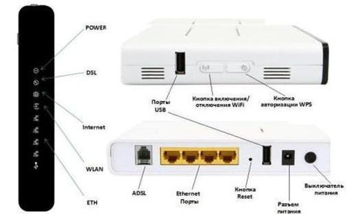 Fast 2804 v7 настройка 3g модема