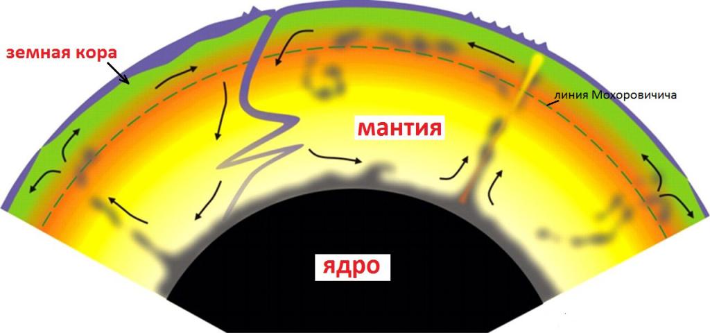 Мантия земли рисунок