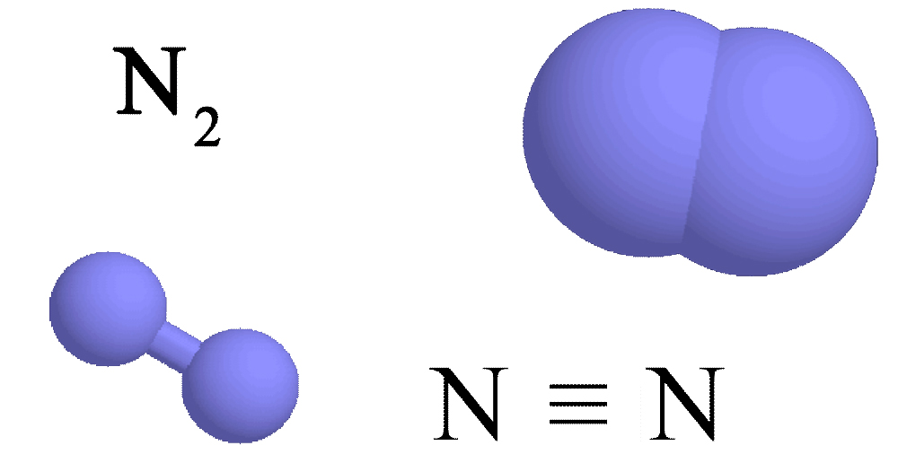 Энергетическая диаграмма молекулы азота