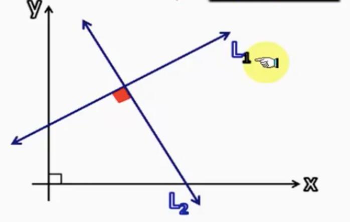 Перпендикулярные прямые