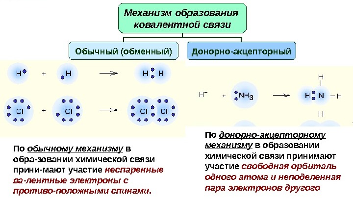 донорно акцепторный механизм образования ковалентной