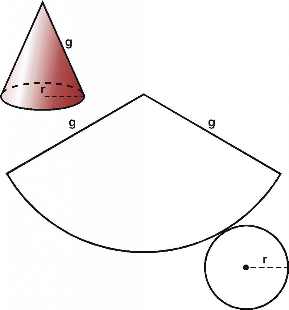Развертка круглого конуса