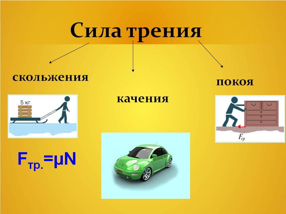 Реферат на тему сила трения 7 класс