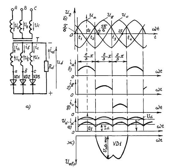 Трехфазный выпрямитель с нулевой точкой схема миткевича