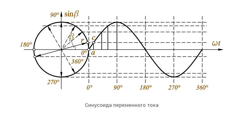 в чем преимущество переменного тока перед постоянным. Смотреть фото в чем преимущество переменного тока перед постоянным. Смотреть картинку в чем преимущество переменного тока перед постоянным. Картинка про в чем преимущество переменного тока перед постоянным. Фото в чем преимущество переменного тока перед постоянным