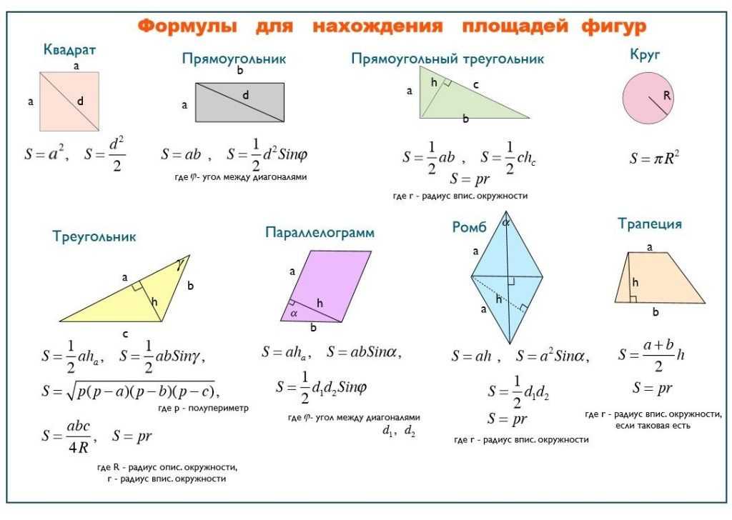 Схема площадь фигуры