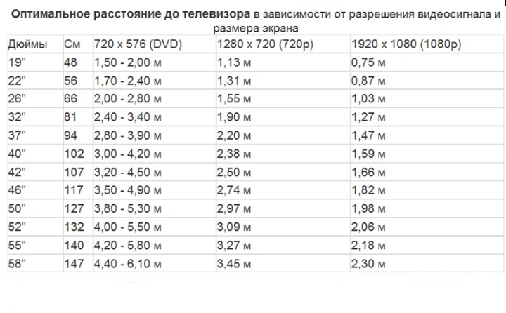 22 дюймов в сантиметрах телевизор