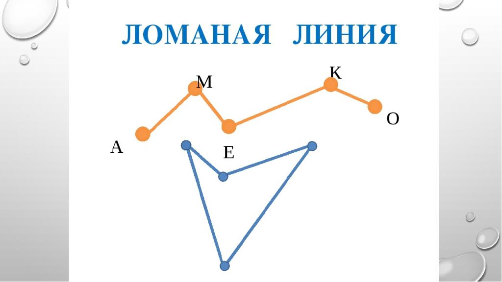 Ломаная линия