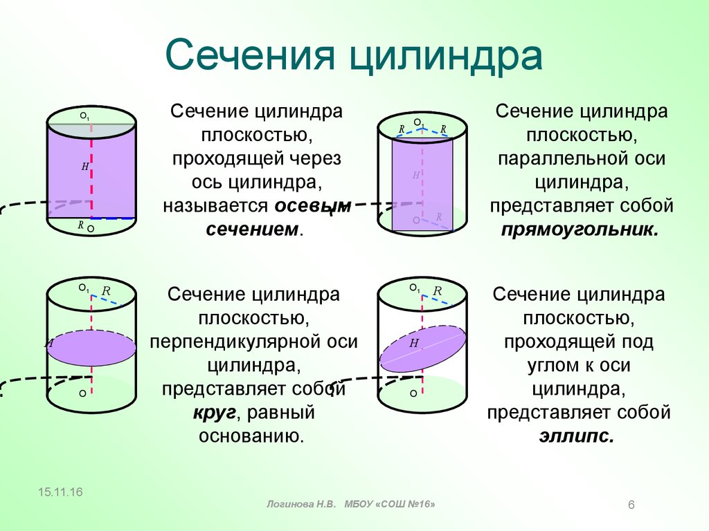 Сечение цилиндра чертеж