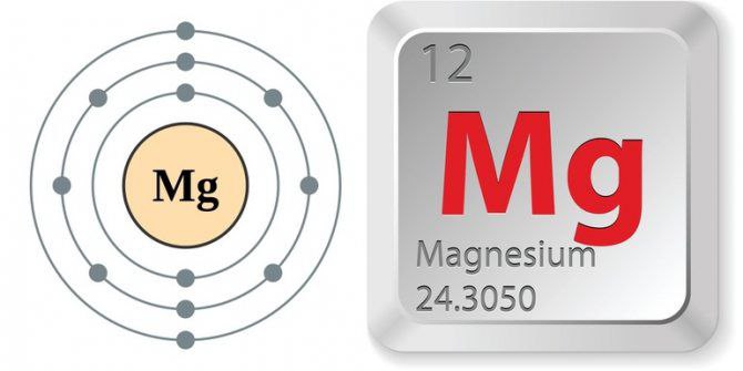 атом магния отличается от иона магния зарядом ядра