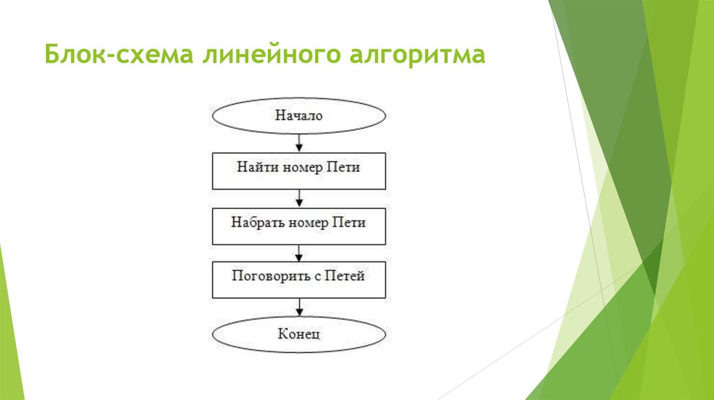 Линейная блок схема примеры