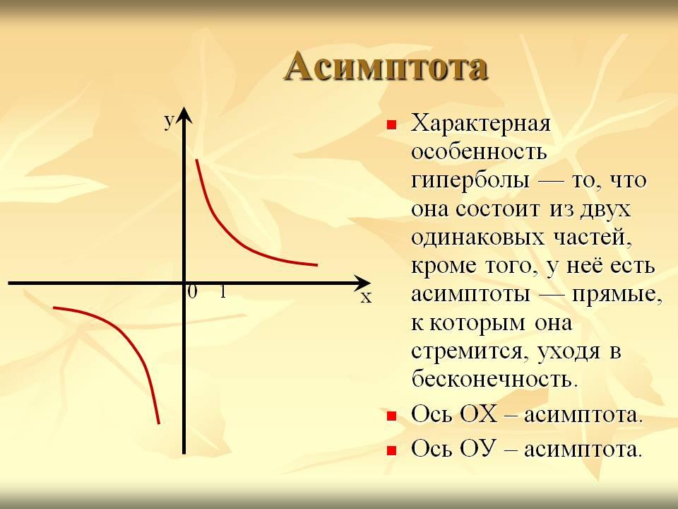 Асимптота это. Промежутки знакопостоянства график обратной пропорциональности. Асимптоты Графика функции рисунок. Правосторонняя горизонтальная асимптота. Вертикальная асимптота Графика гиперболы.