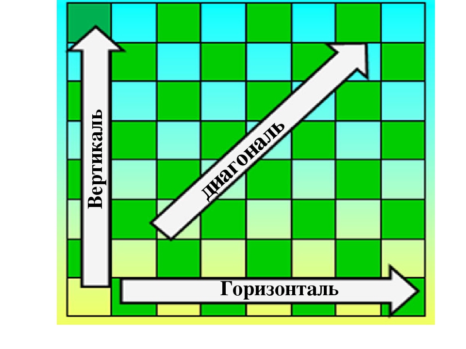 Вертикаль это какая линия рисунок