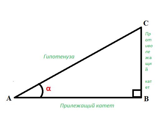 прямоугольный треугольник 