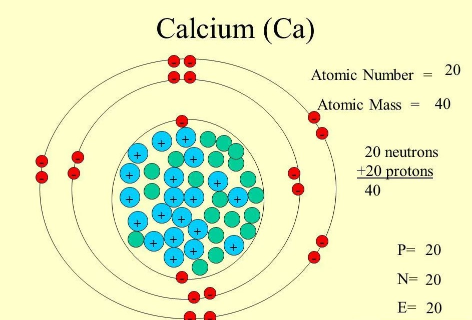 Схема строения атома кальция