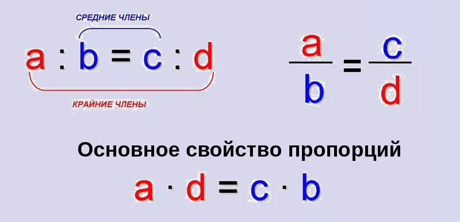 как составить пропорцию