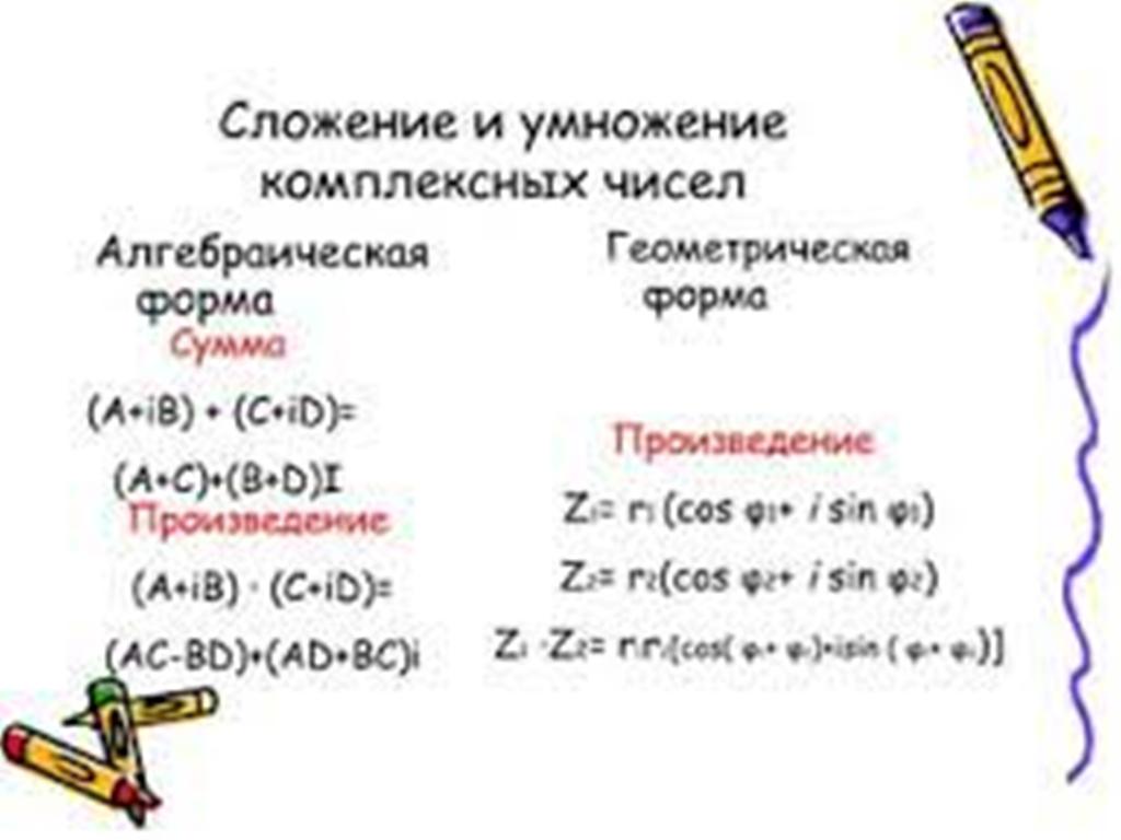 геометрическая интерпретация комплексных чисел