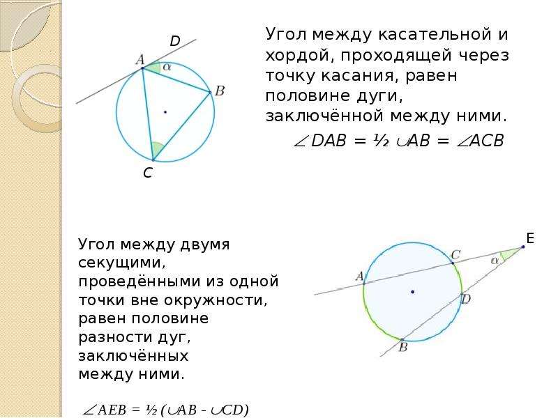 Угол между касательной и хордой чему равен