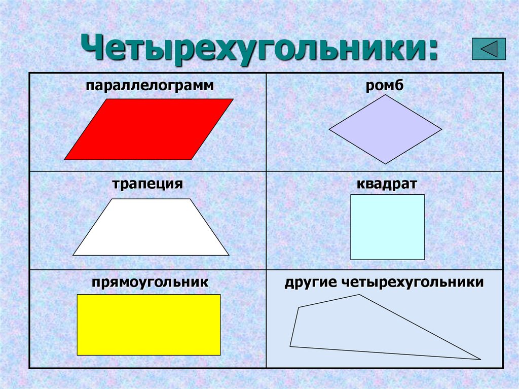 Проект четырехугольники 8 класс геометрия