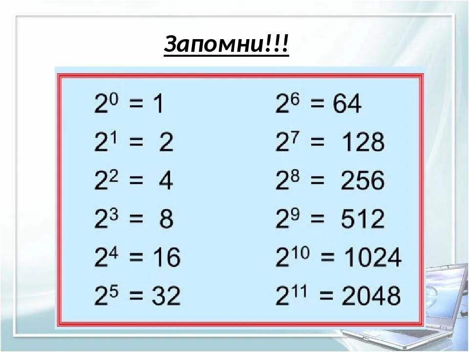 Напишите таблицу степеней двойки до десятой степени. 2 В степени таблица для информатики. Степени 2 в информатике таблица. Степени двойки таблица. Степени двойки таблица Информатика