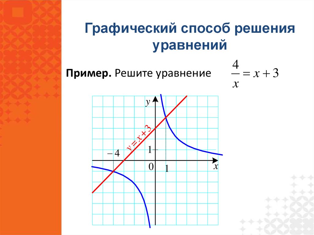 Графический способ решения систем уравнений 8 класс презентация